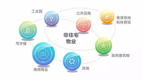 佳兆業物業集團香港成功上市 多元智慧業態應用軟件服務美好生活