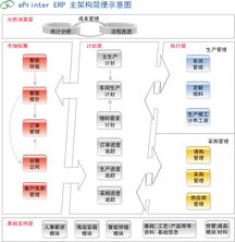 易黃頁 連接企業(yè)與用戶的互聯(lián)網(wǎng)應(yīng)用服務(wù)橋梁