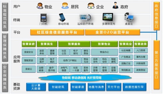 智慧社區解決方案 找準定位，以科技賦能美好生活