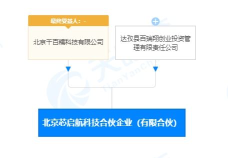 北京芯啟航科技合伙企業成立，聚焦應用軟件服務等多元業務領域