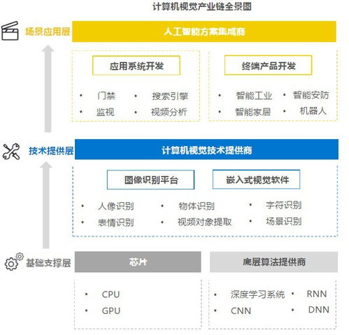 深度學習五強 商湯、云從、依圖、曠視、格靈深瞳的算法實現與產品應用對比